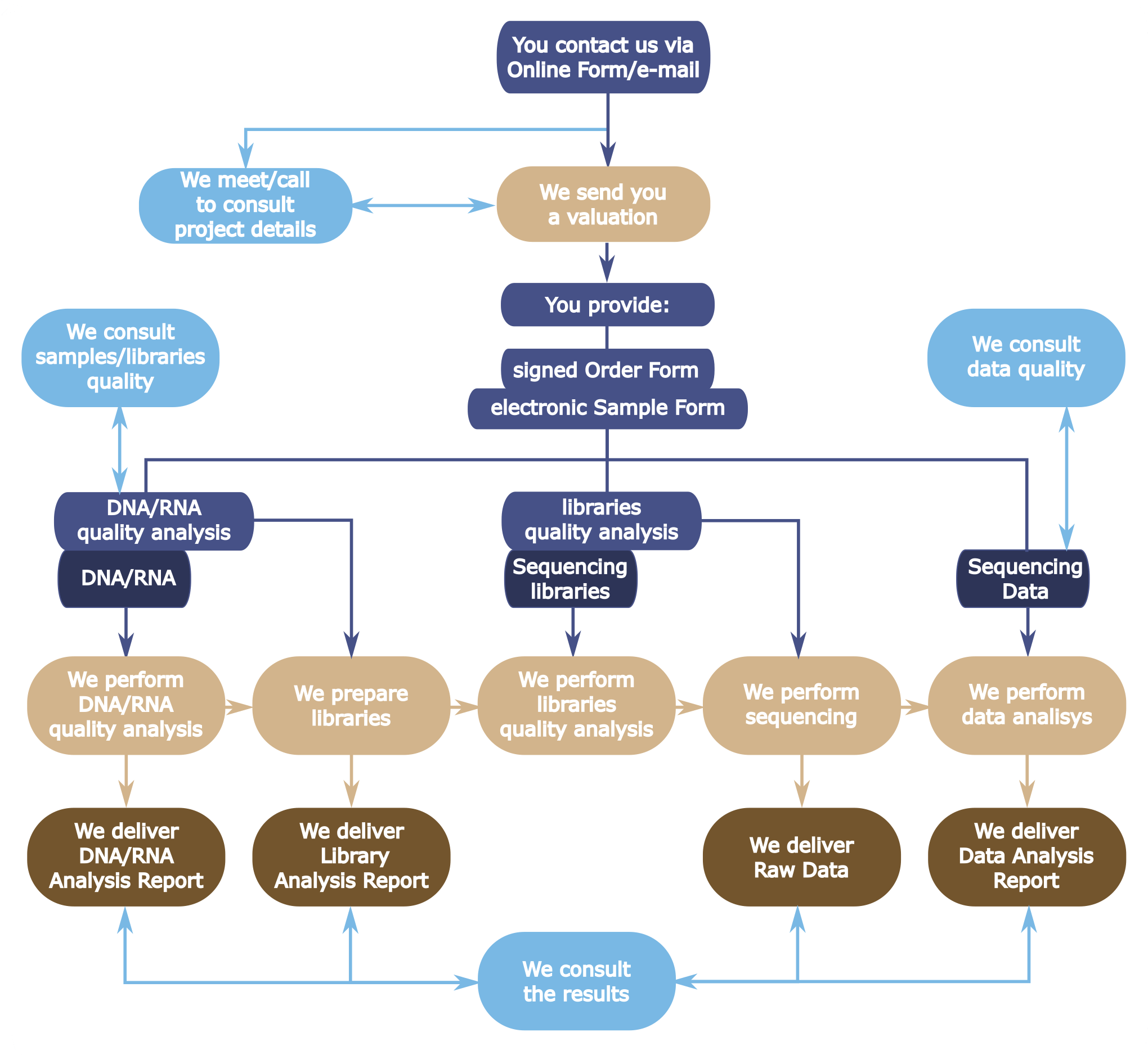 https://cent.uw.edu.pl/wp-content/uploads/sites/240/2025/01/Collaboration_guide.png